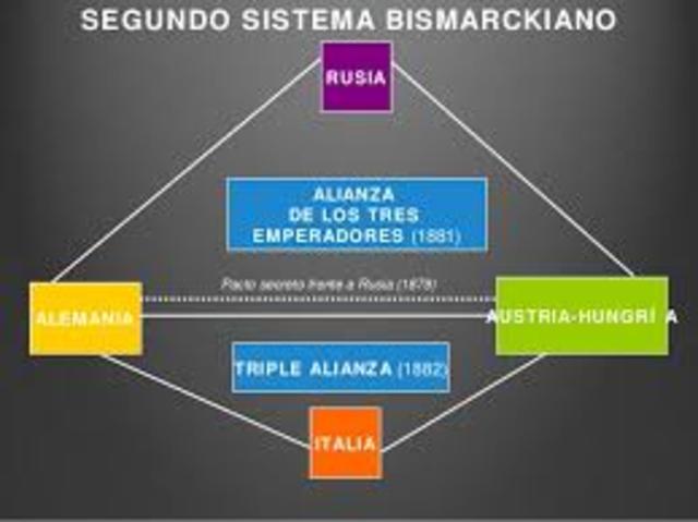 Segundo sistema Bismarckiano