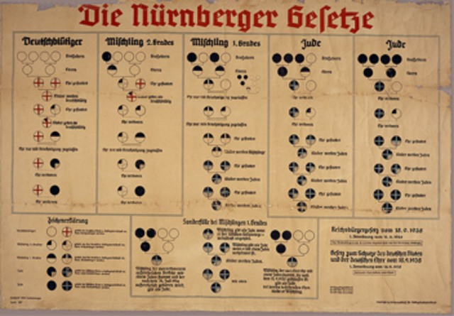 Nuremberg Laws