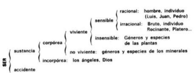 Lógica aristotélica