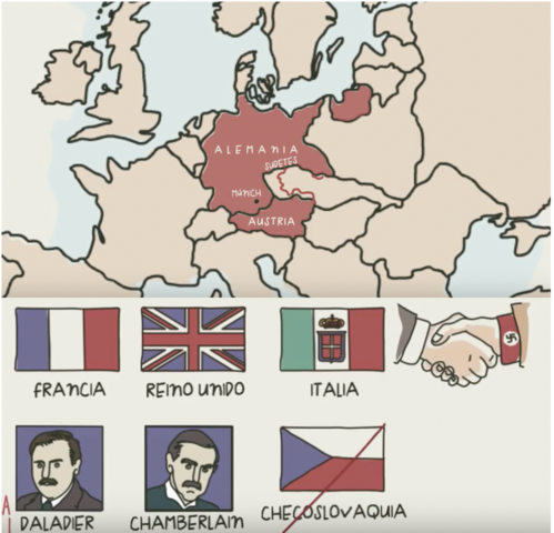 Hitler pone en practica su política de expansion territorial