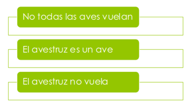 La Lógica Silogística