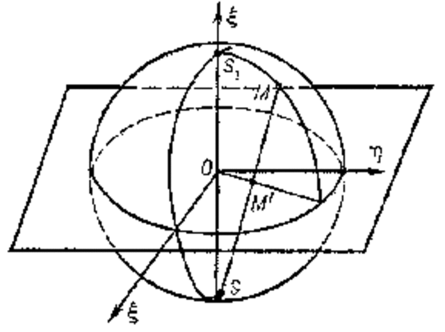 La Hipotesis de Riemann.