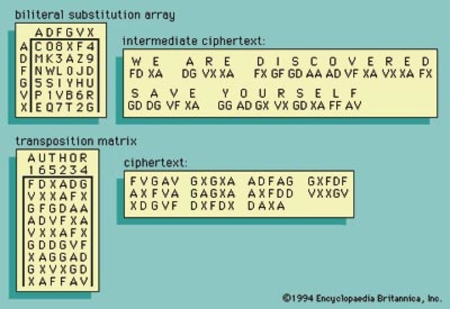Encriptacion digital