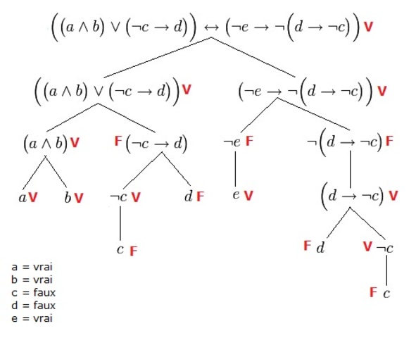 Lógica Proposicional