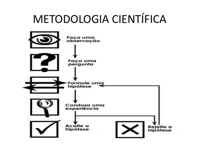 El Método Científico