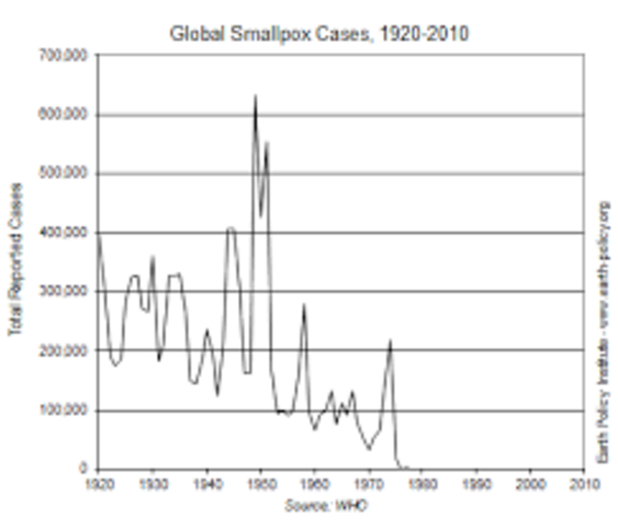 Smallpox