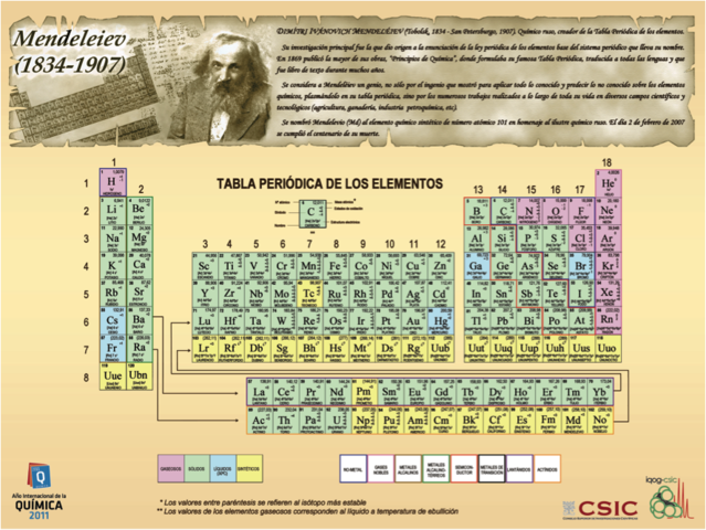 TABLA PERIODICA