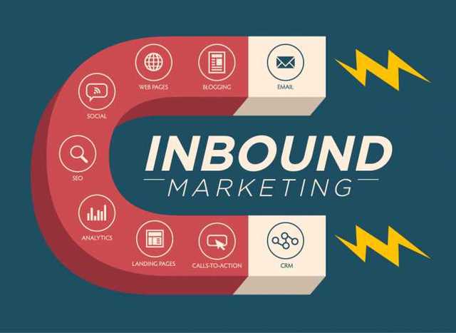 EMPIEZA EL "INBOUND MARKETING"
