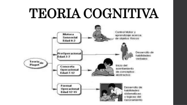 TEORÍA COGNITIVA - JEAN PIAGET