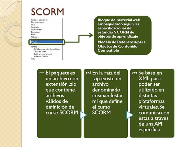 OBJETO DE CONTENIDO COMPARTIBLE