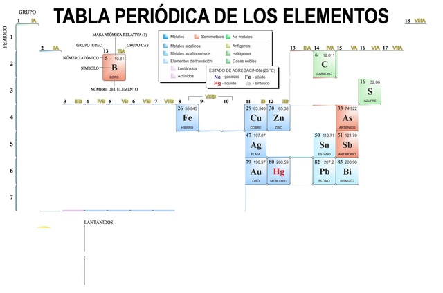 Trece sustancias que no habían sido reconocidas como elementos