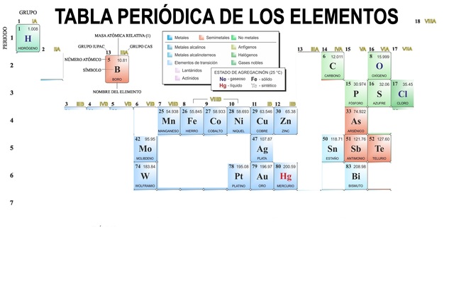 Preparación de doce nuevos elementos