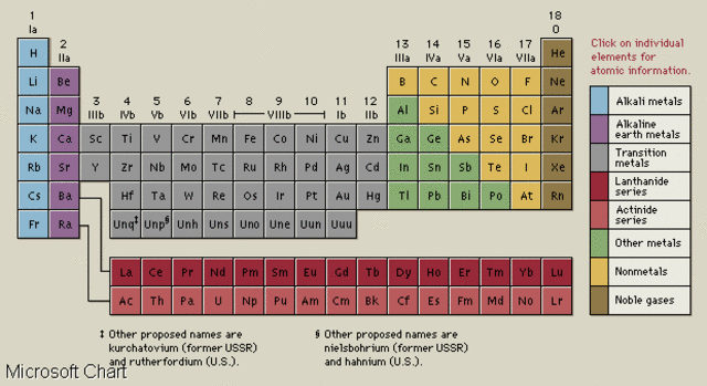 Primer Congreso Internacional de Química