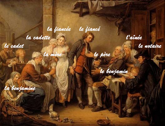 Greuze, L’accordée du village