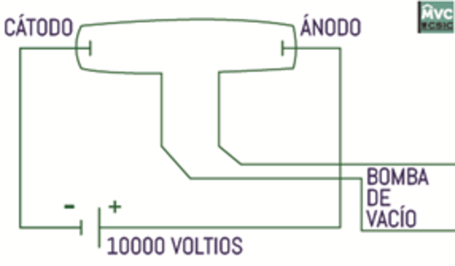 1855. Heinrich Geissler