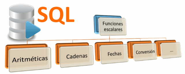 DÉCADA PRINCIPIOS DE LOS 90