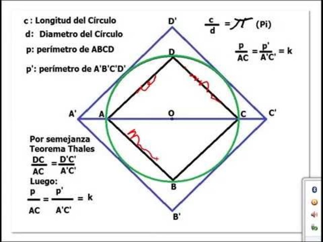 La medida del circulo por Arquimides