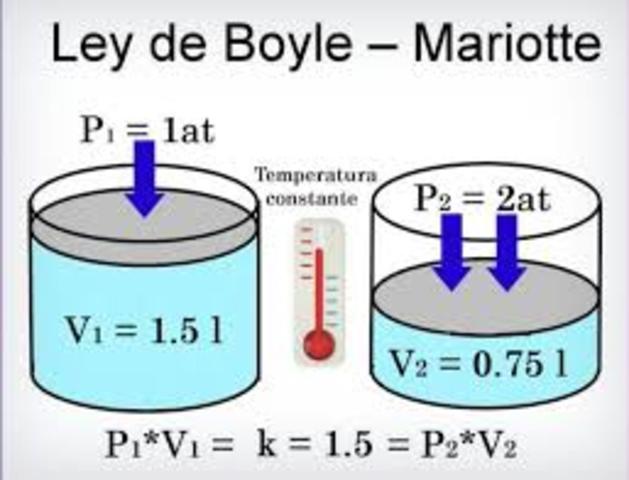 ley de boyle.