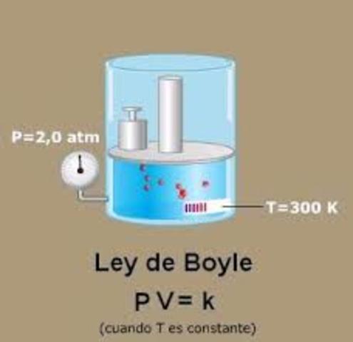 La ley de Boyle
