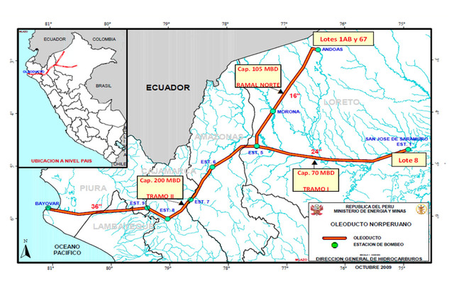 Financiación del oleoducto San José de Sara-muro – Bayóvar