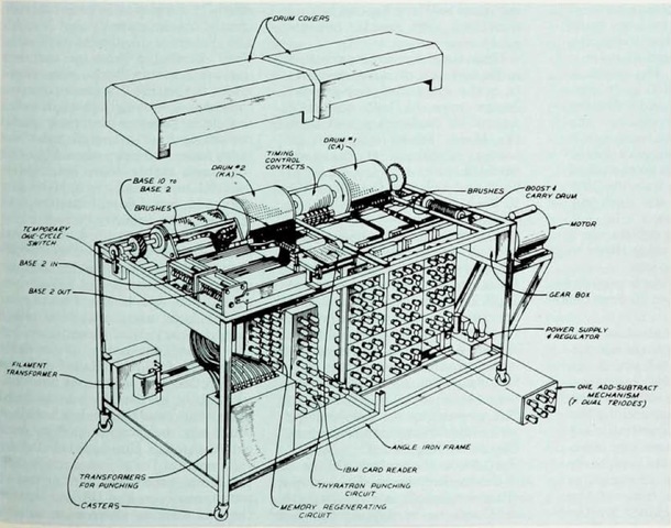 Dr.John Vincent and Clifford Berry Make the First Electronic Computer