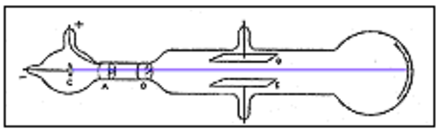 1913 Se introduce el tubo catódicos caliente