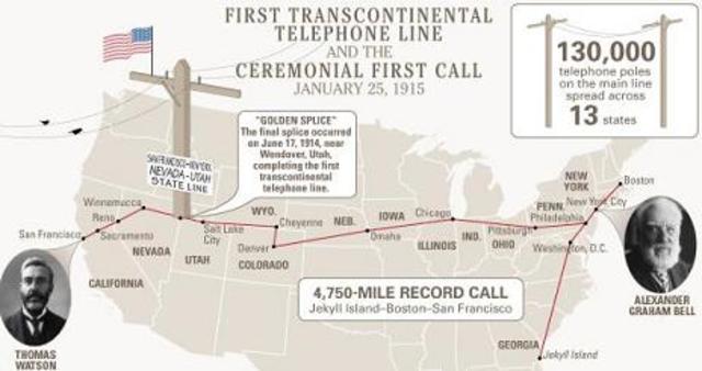 First Transcontinental call