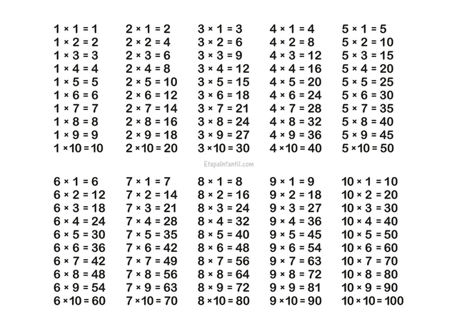 Tabla de multiplicar