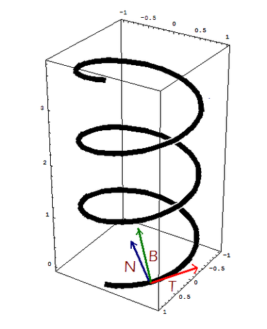 Geometria diferencial
