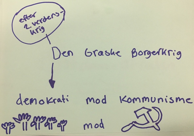 Den græske borgerkrig