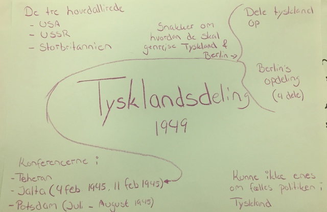 Tysklands deling