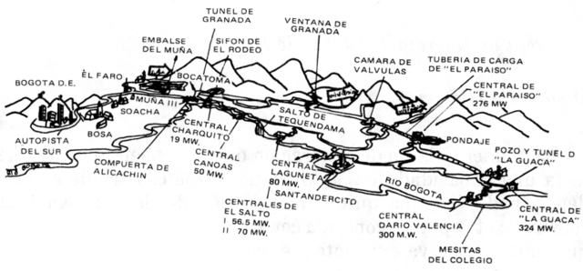 SE CONSOLIDAN SABERES ENTORNO A LA INGENIERIA SANITARIA