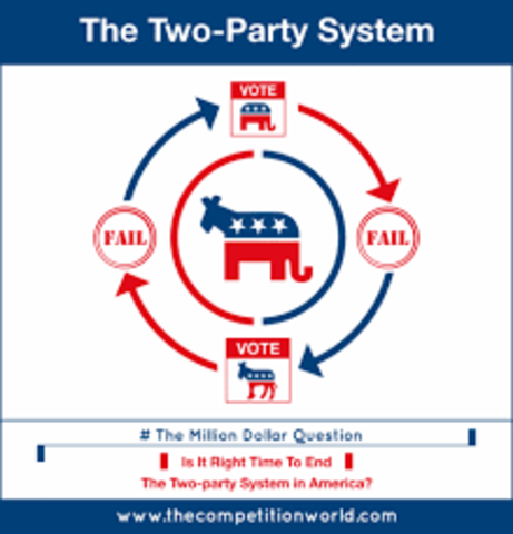 Democratic-Republicans and Jacksonian Democrats.