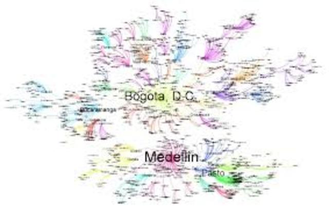 INICIO DE LA DESCENTRALIZACIÒN DEL SECTOR SALUD