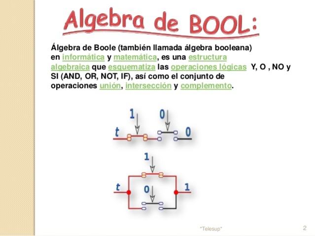 Algebra boleano