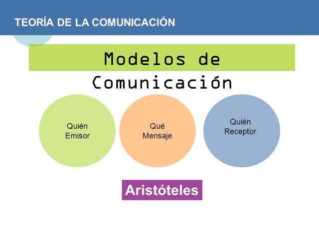 proceso de la comunicaion