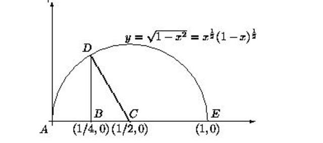 descubrimiento del calculo
