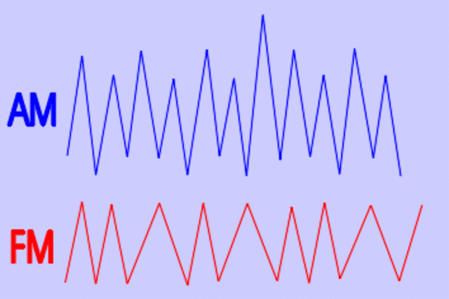 Ondas de Radio Guglielmo Marconi