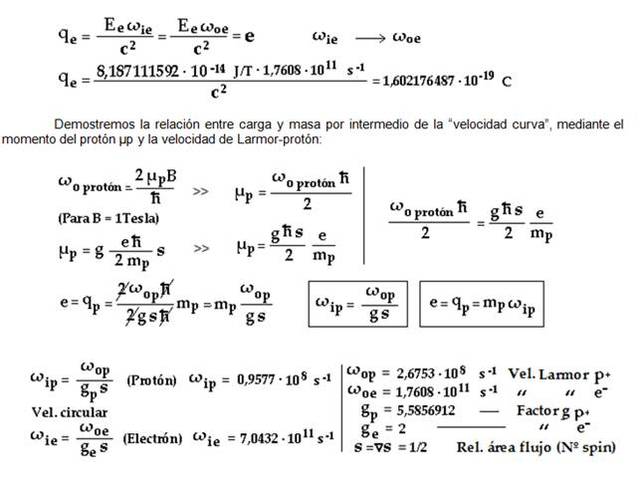 Magnitud de la constante cuántica Robert Millikan