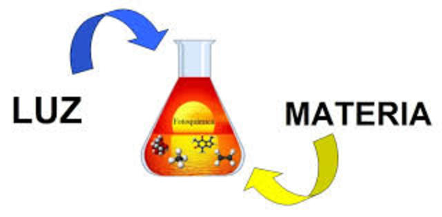 Interacción entre la luz y la materia Chandrasekhara Venkata Raman