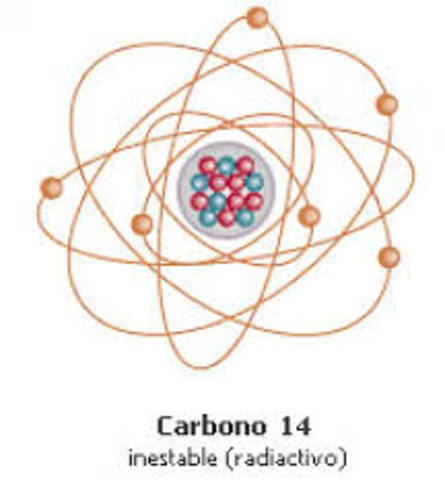 Datación con carbono (carbono 14) Willard Frank Libby