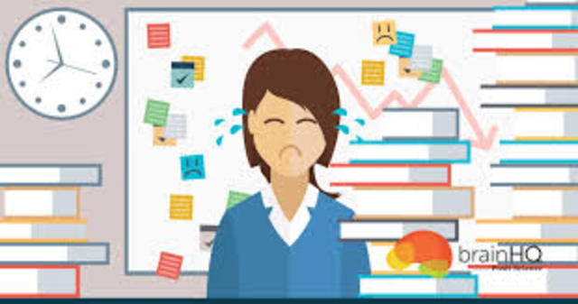 Growth of Standardized testing