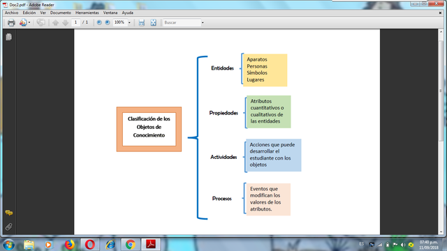 Clasificación de las Entidades Digitales o no Digitales