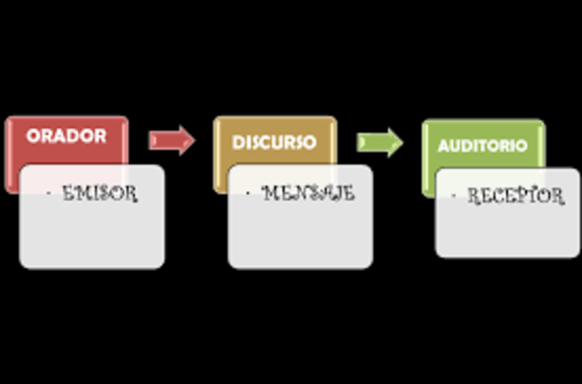 comunicación de aristoteles