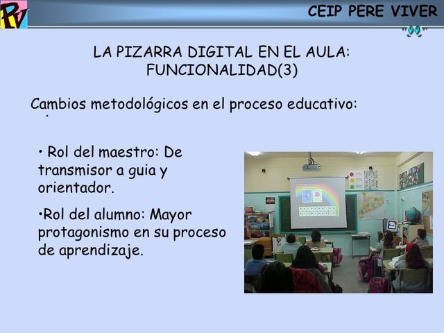 Pizarra Interactiva