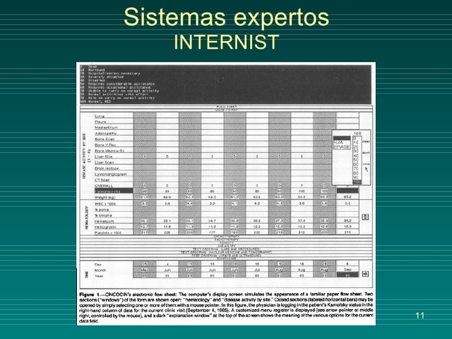 Sistema Experto Internist