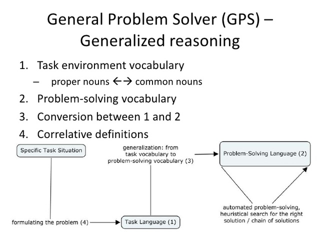 General Problem Solver (GPS)