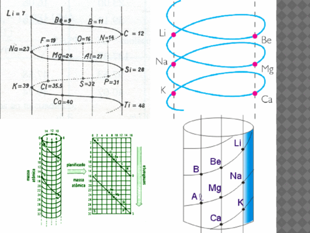 Alexandre Émile Béguyer de Chancourtois