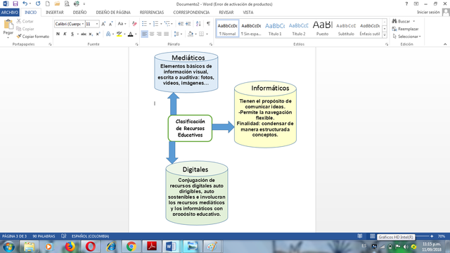 Clasificación de Recursos Educativos