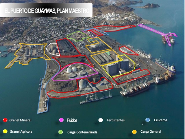 El Puerto de Guaymas